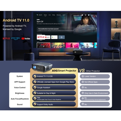 A9G Proiettore LED Full HD/4K, WiFi 6 HDR10 Android TV LED Audio Dolby